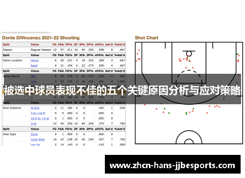 被选中球员表现不佳的五个关键原因分析与应对策略