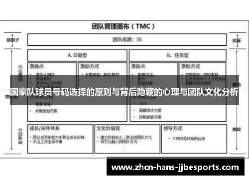 国家队球员号码选择的原则与背后隐藏的心理与团队文化分析
