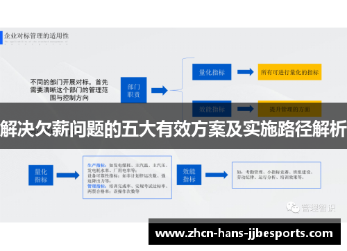 解决欠薪问题的五大有效方案及实施路径解析