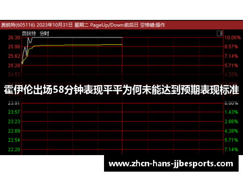 霍伊伦出场58分钟表现平平为何未能达到预期表现标准