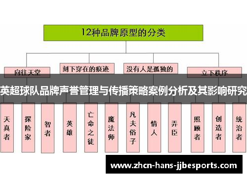 英超球队品牌声誉管理与传播策略案例分析及其影响研究
