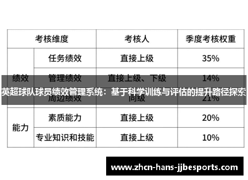 英超球队球员绩效管理系统：基于科学训练与评估的提升路径探索