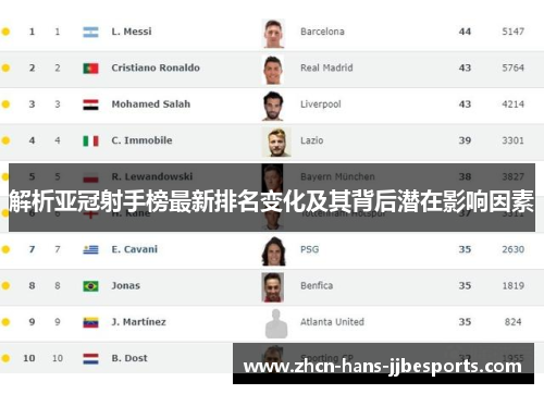 解析亚冠射手榜最新排名变化及其背后潜在影响因素 解析亚冠射手榜最新排名变化及其背后潜在影响因素