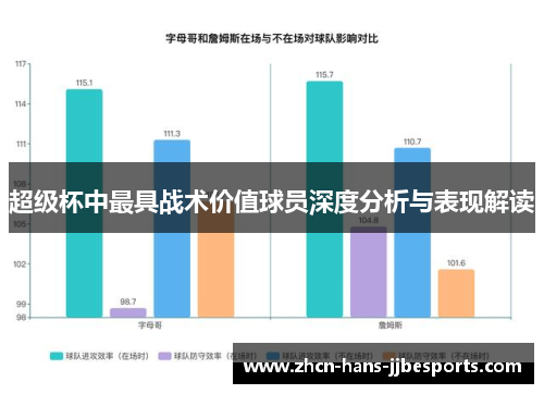 超级杯中最具战术价值球员深度分析与表现解读