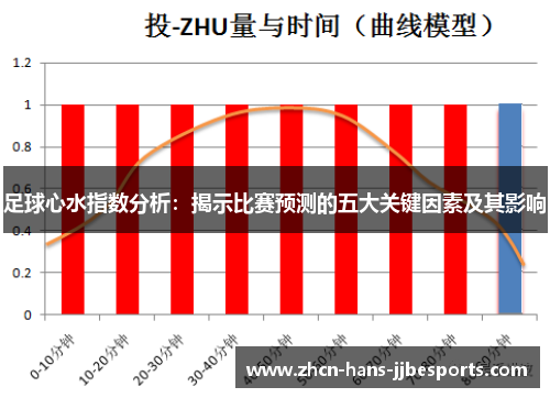 足球心水指数分析:揭示比赛预测的五大关键因素及其影响 足球心水指数分析:揭示比赛预测的五大关键因素及其影响