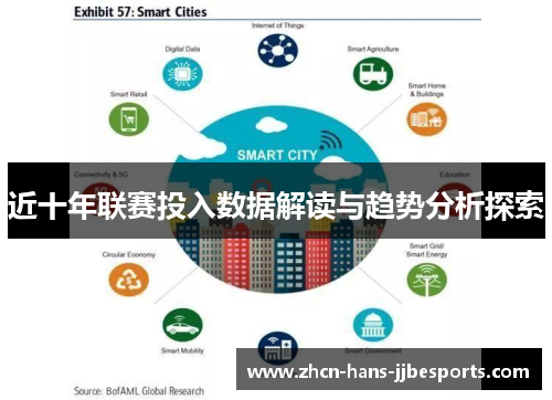 近十年联赛投入数据解读与趋势分析探索 近十年联赛投入数据解读与趋势分析探索