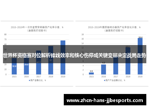 世界杯资格赛对位解析锋线效率和核心伤停成关键变量决定战局走势