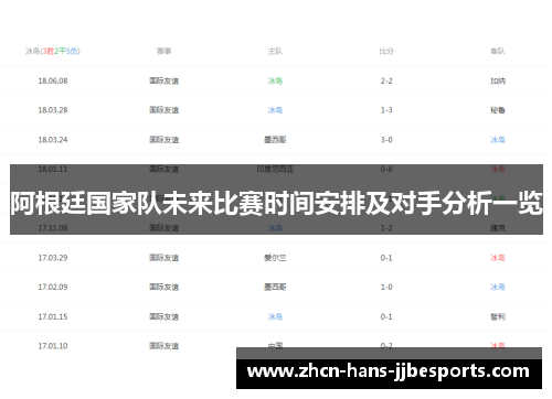 阿根廷国家队未来比赛时间安排及对手分析一览
