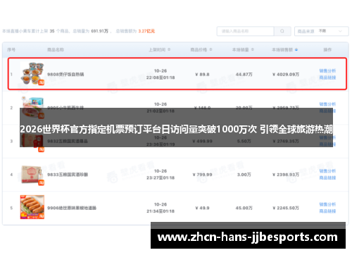 2026世界杯官方指定机票预订平台日访问量突破1000万次 引领全球旅游热潮