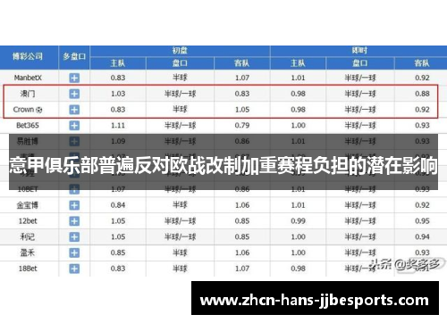 意甲俱乐部普遍反对欧战改制加重赛程负担的潜在影响
