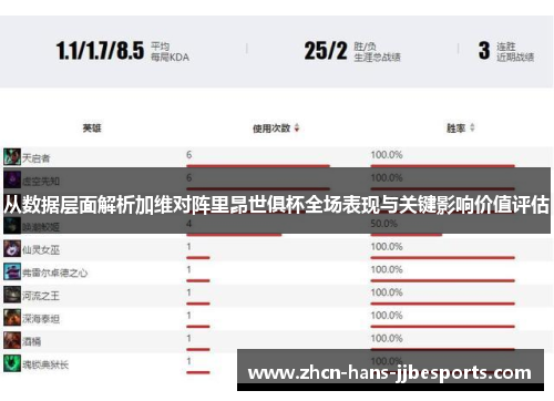 从数据层面解析加维对阵里昂世俱杯全场表现与关键影响价值评估 从数据层面解析加维对阵里昂世俱杯全场表现与关键影响价值评估